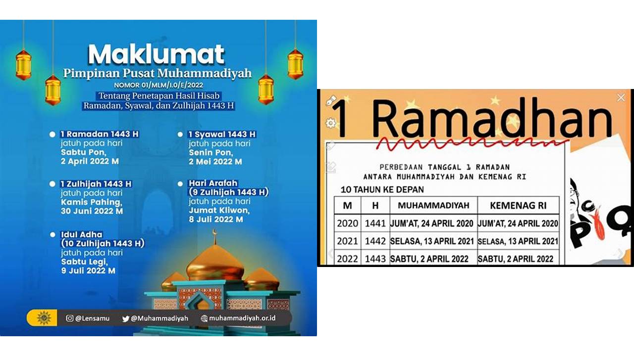 1 ramadhan 2020 muhammadiyah