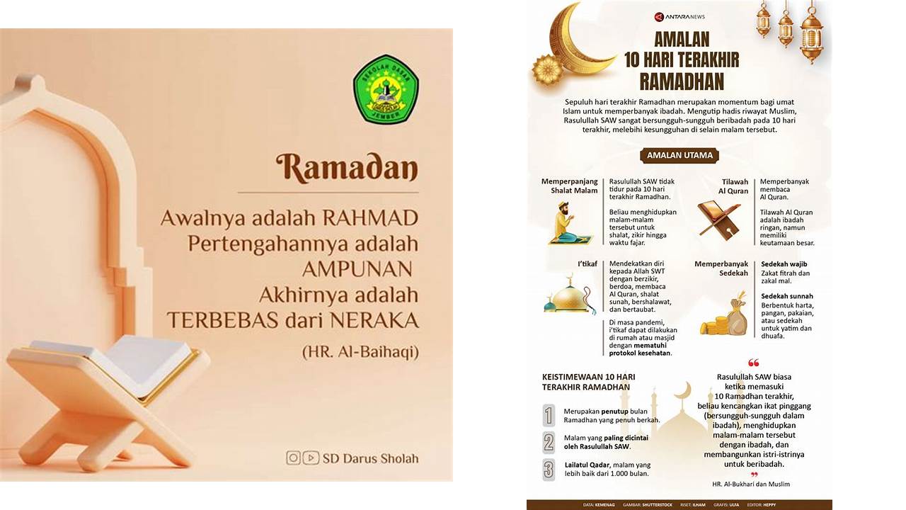 10 hari ketiga bulan ramadhan disebut