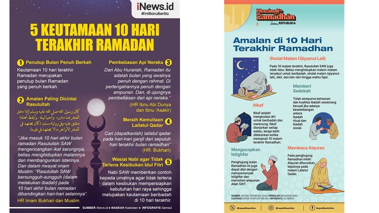 10 hari terakhir ramadhan disebut