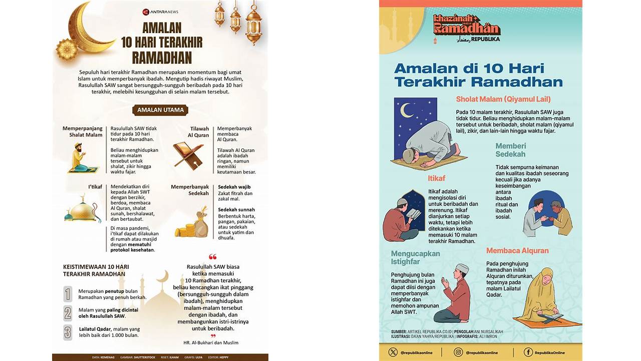 amalan 10 hari ke 2 ramadhan