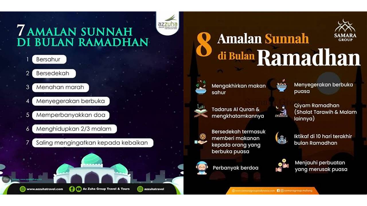 amalan di bulan ramadhan