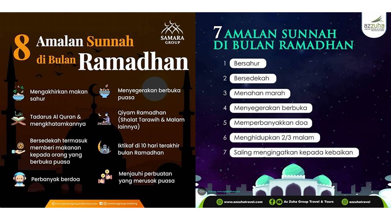 amalan puasa ramadhan