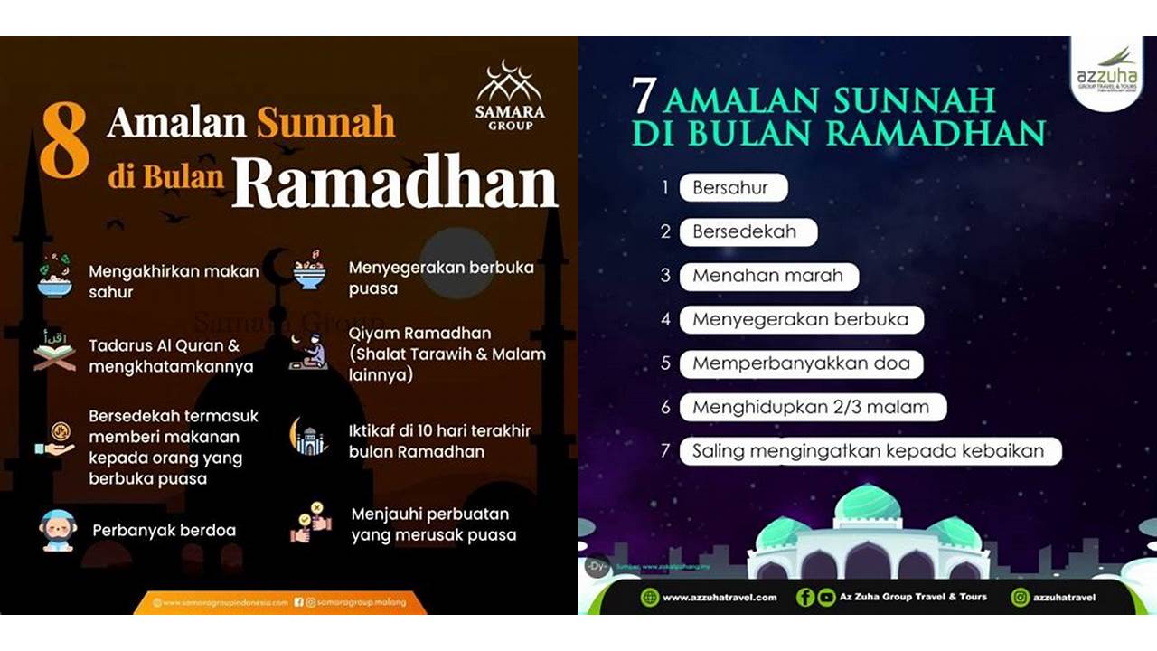 amalan ramadhan rasulullah