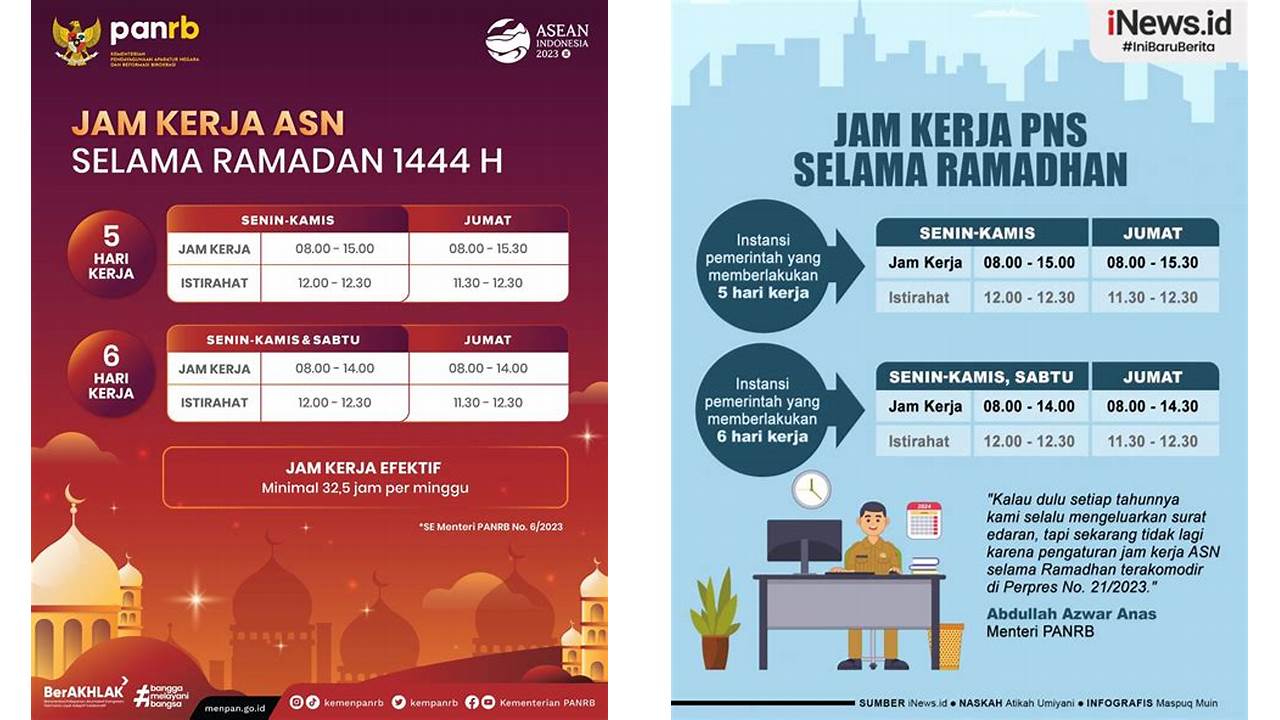 aturan jam kerja bulan puasa
