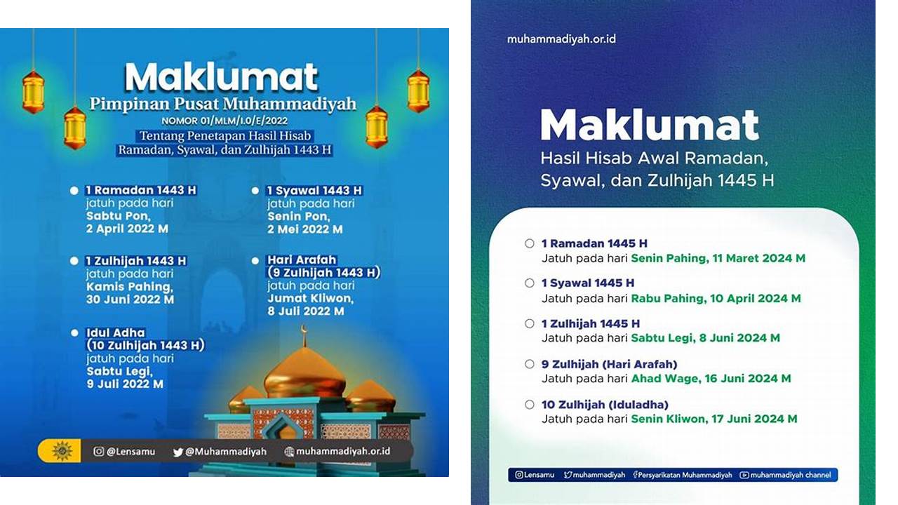 awal puasa ramadhan muhammadiyah