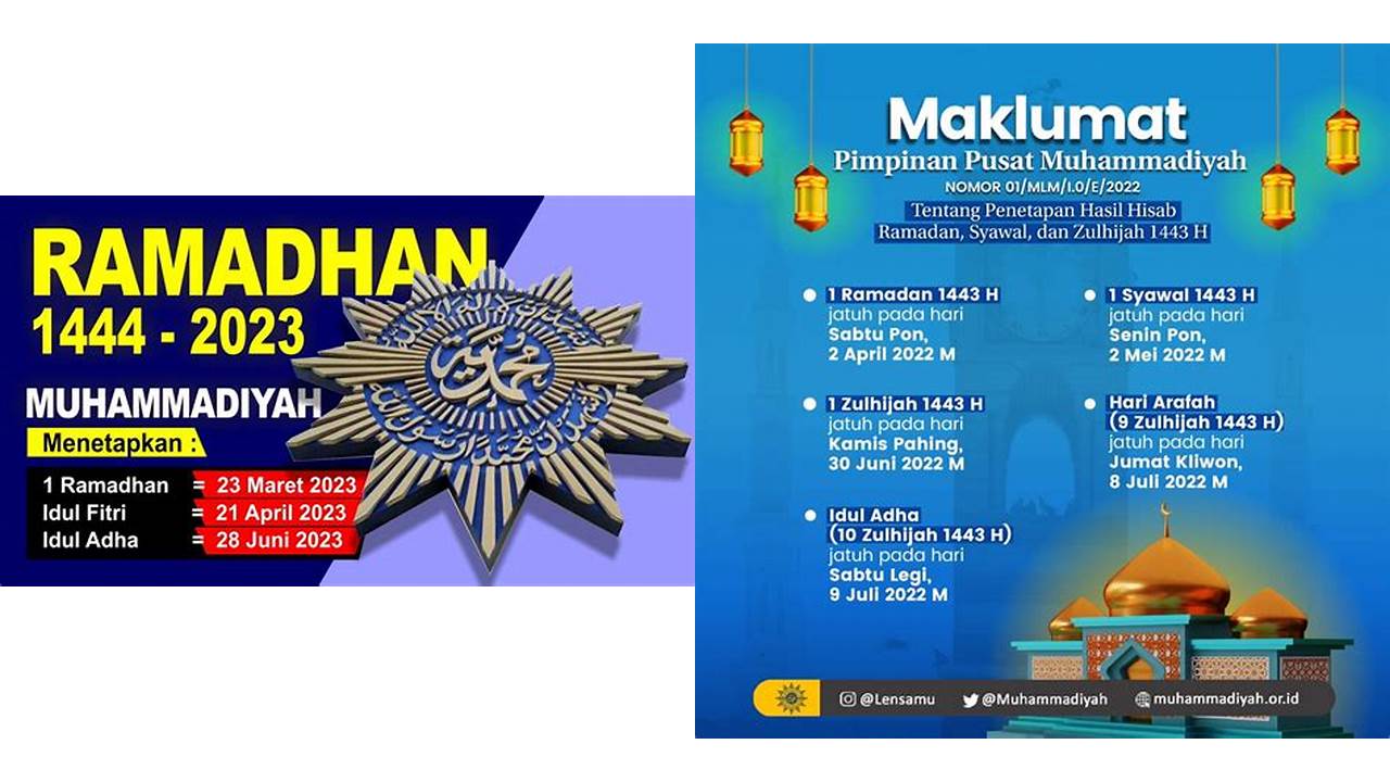awal ramadhan 2023 muhammadiyah awal ramadhan 2023 muhammadiyah