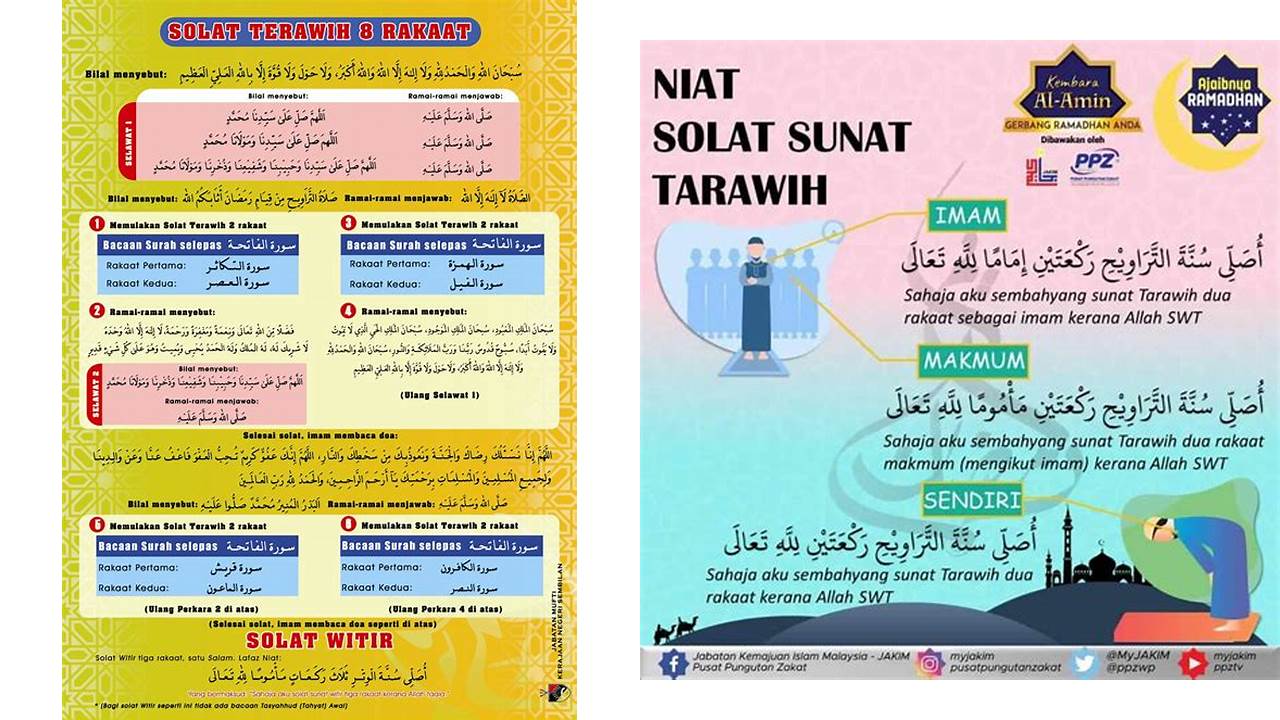 bacaan niat solat tarawih