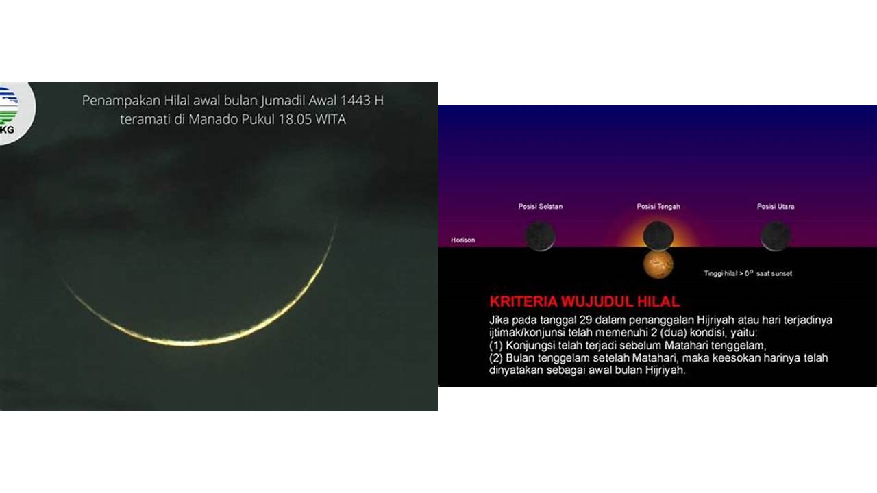 bentuk hilal ramadhan