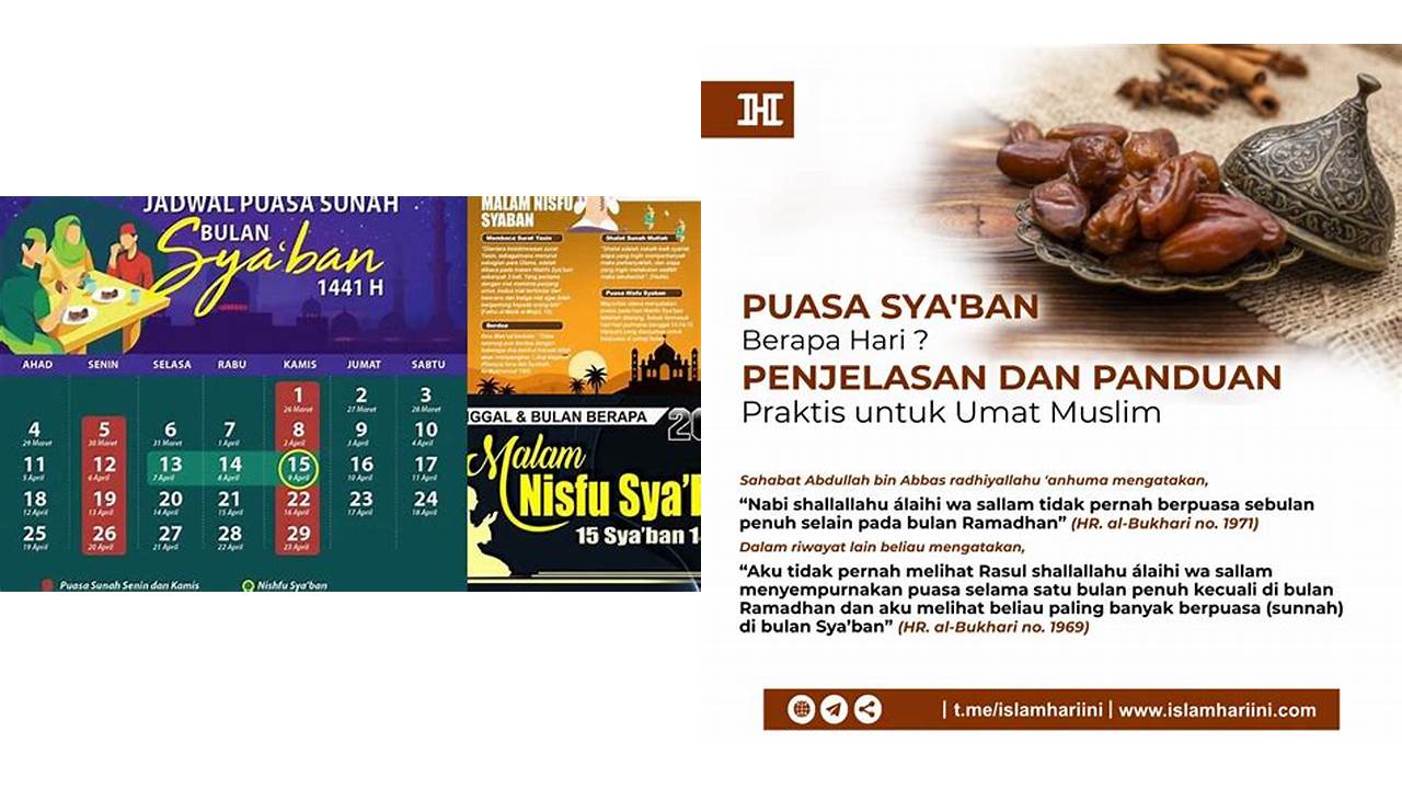berapa hari puasa bulan syaban