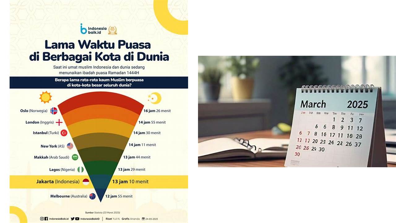 berapa lama puasa ramadhan berapa lama puasa ramadhan