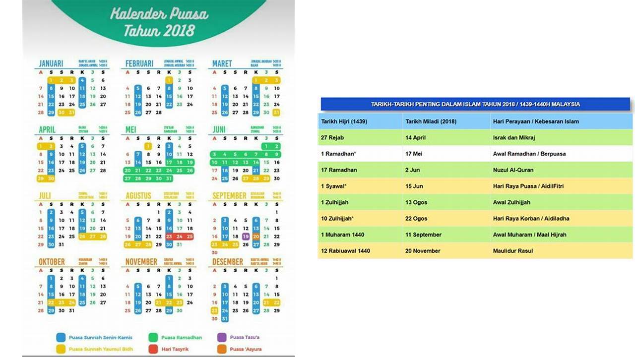 bulan puasa tahun 2018