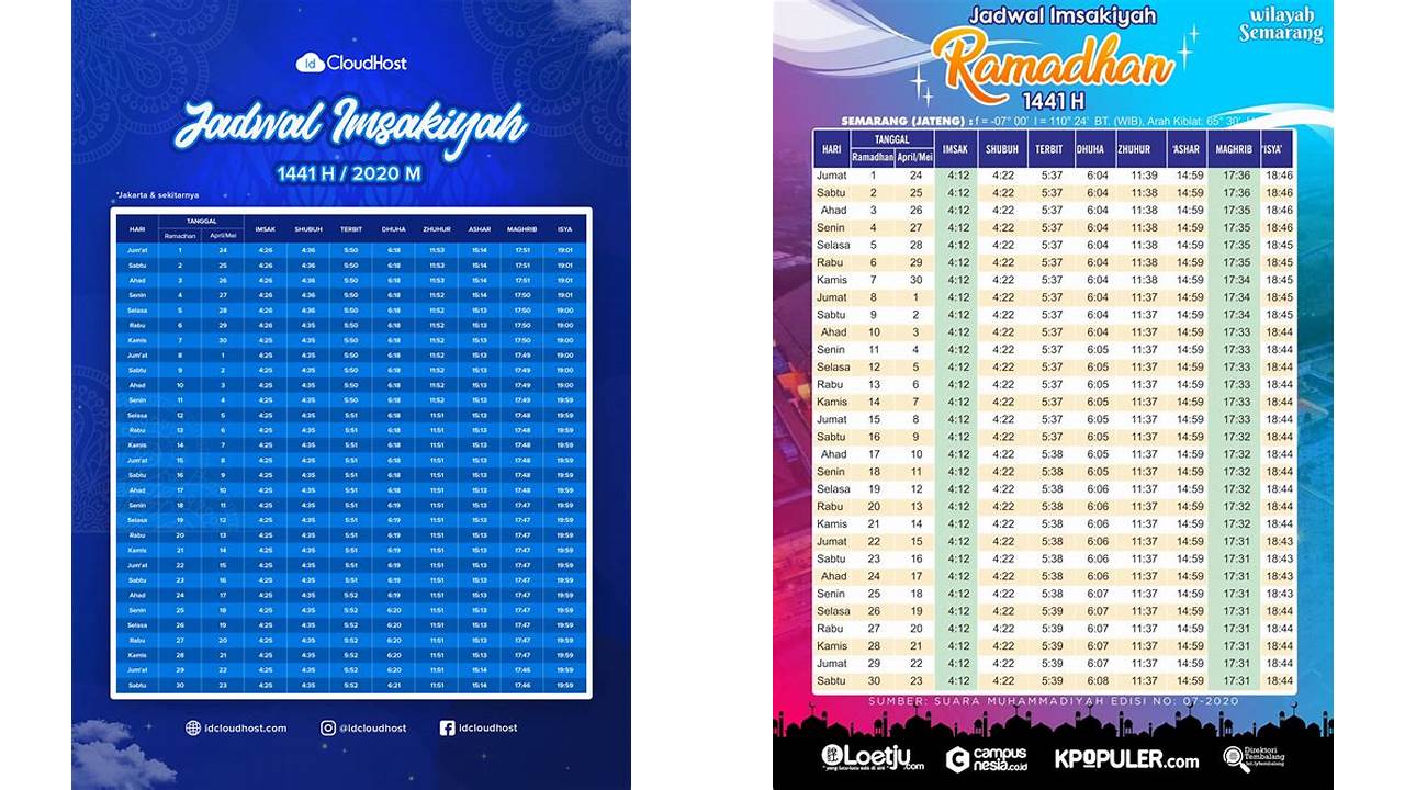 bulan ramadhan tahun 2020