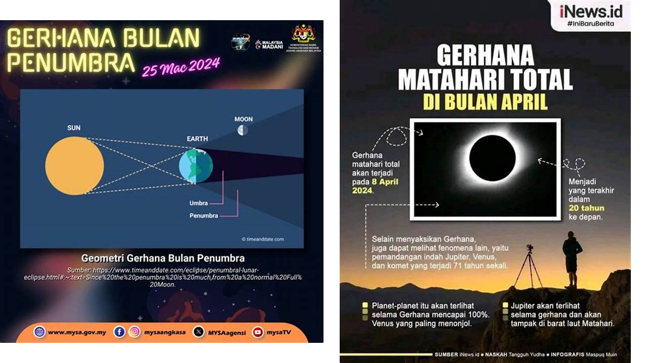 dua gerhana di bulan ramadhan dua gerhana di bulan ramadhan
