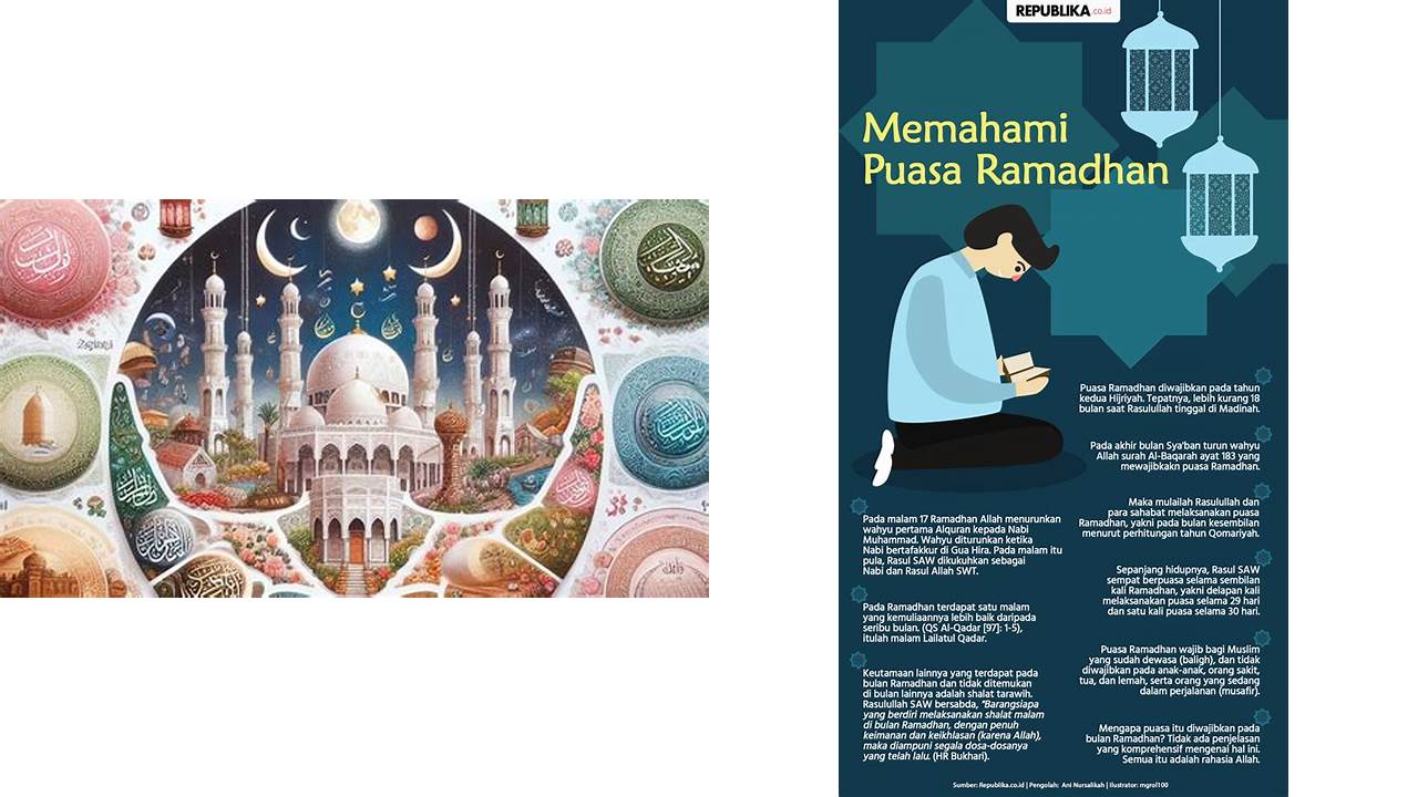 firman allah tentang puasa ramadhan