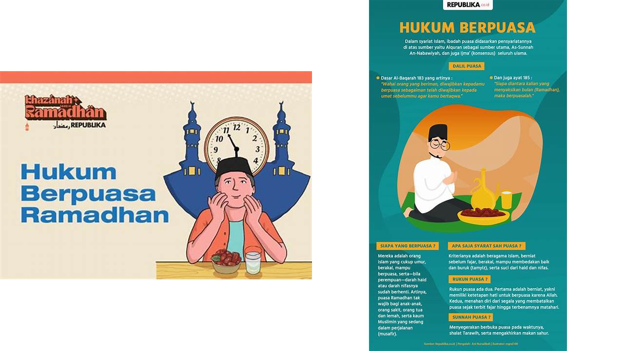 hukum puasa ramadhan adalah fardhu hukum puasa ramadhan adalah fardhu