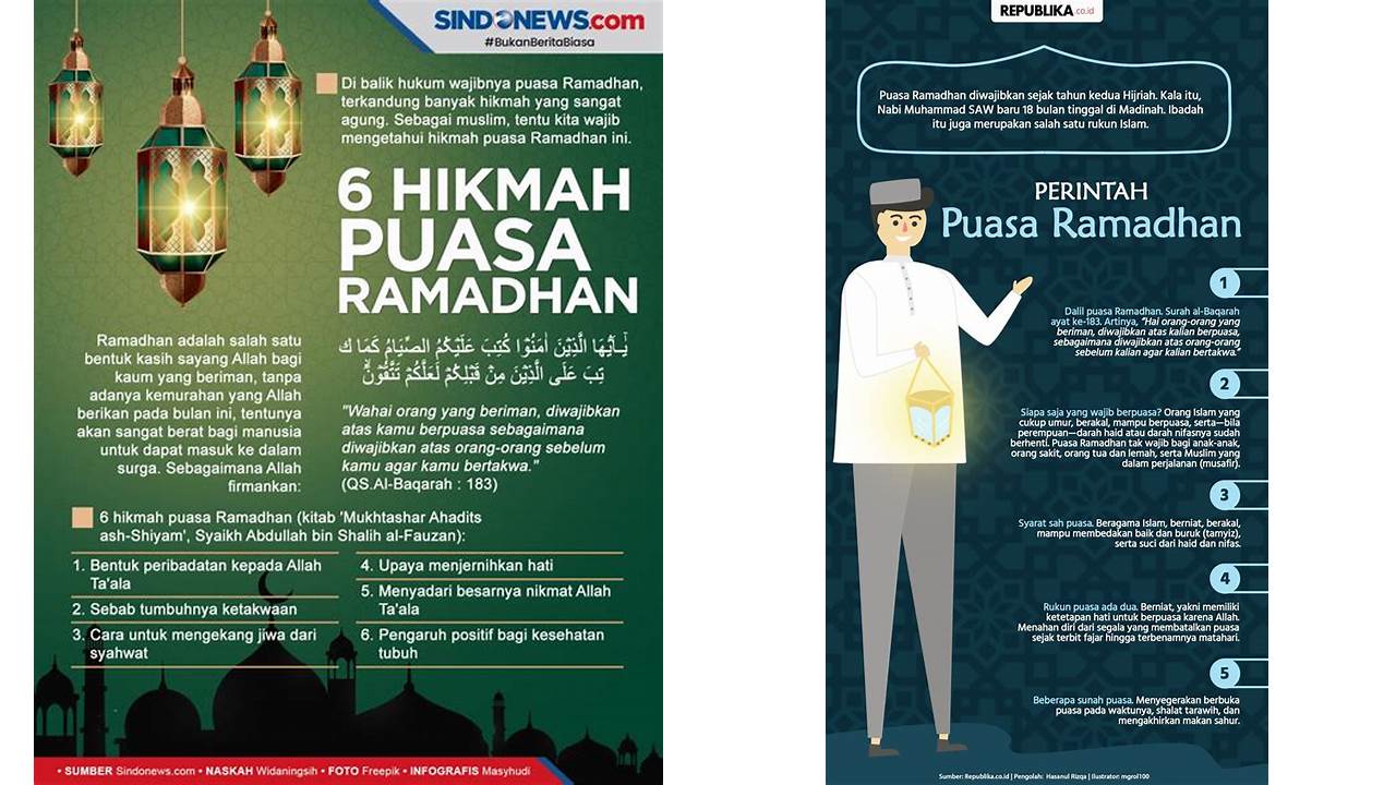 hukum tidak puasa ramadhan