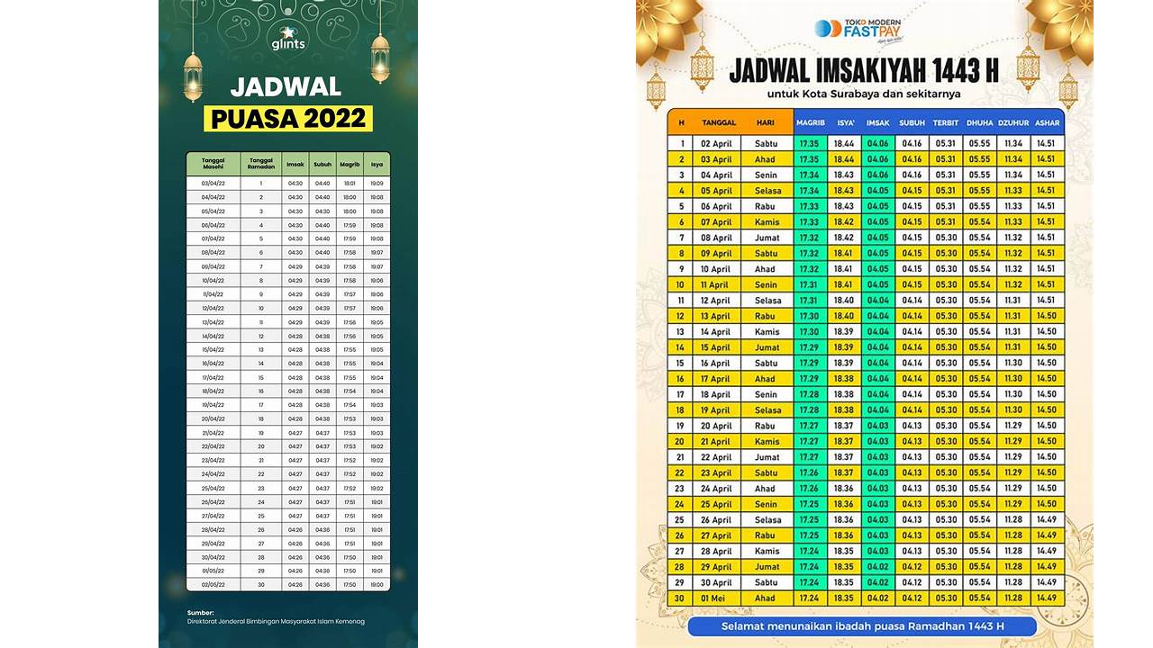 jadwal bulan puasa 2022