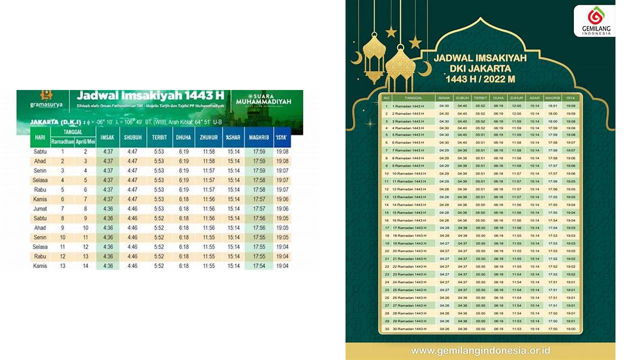 jadwal ramadhan 2022 jakarta