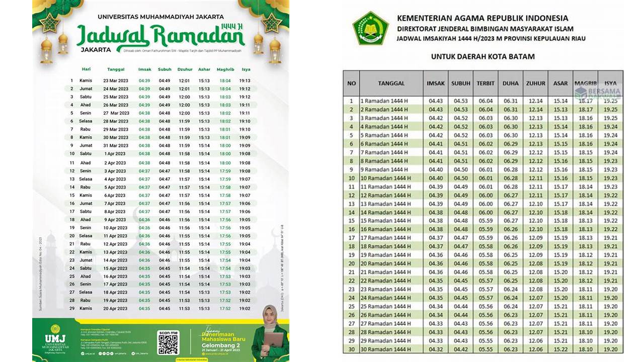 jadwal ramadhan tahun 2023 jadwal ramadhan tahun 2023