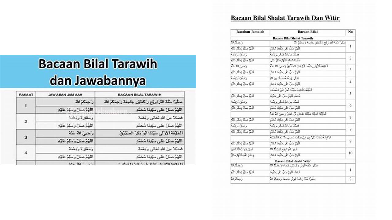jawaban bilal tarawih