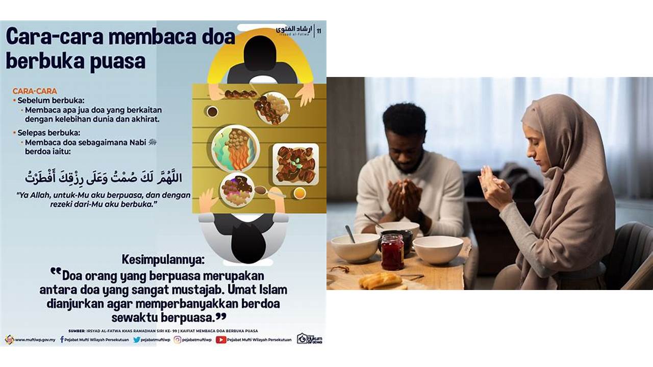 kapan doa berbuka puasa dibaca