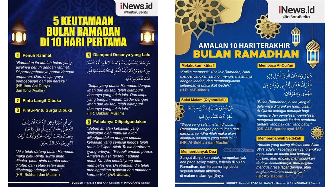 keutamaan 10 hari pertama bulan ramadhan