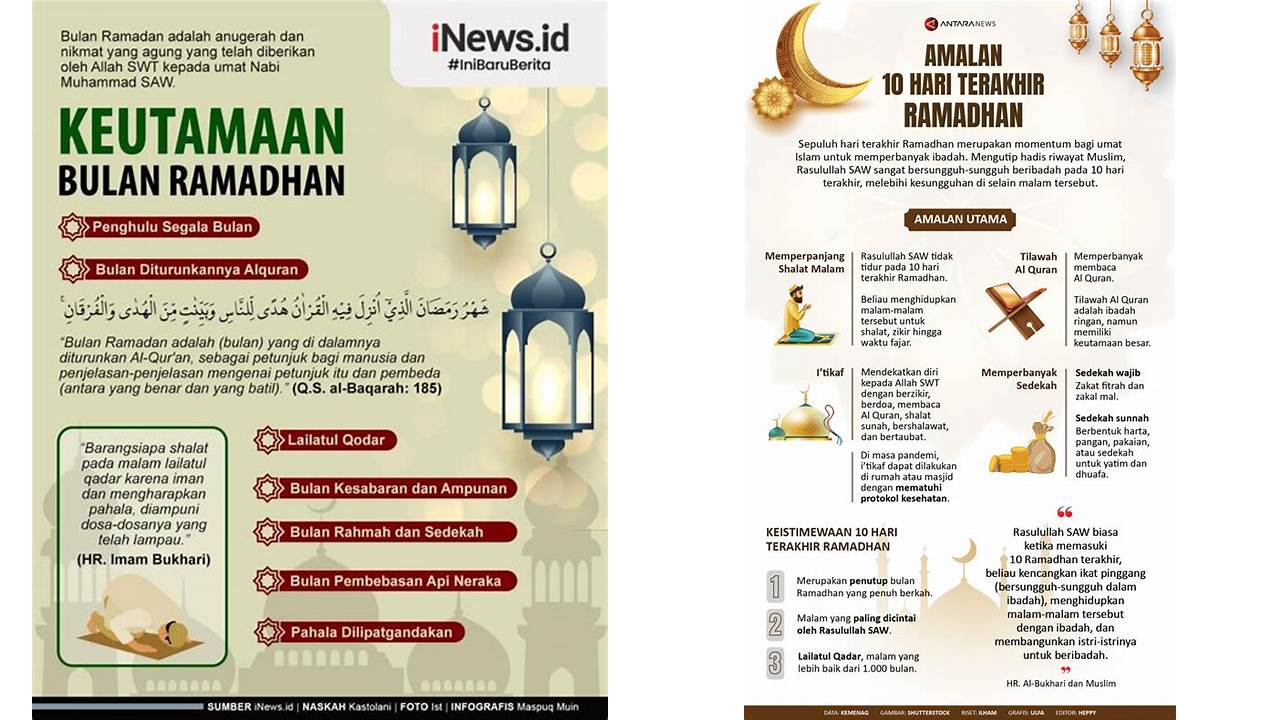 keutamaan hari hari pada bulan ramadhan