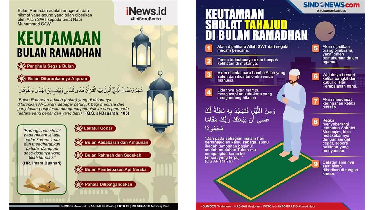 keutamaan ibadah di bulan ramadhan