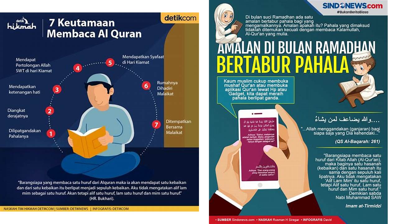 keutamaan membaca alquran di bulan ramadhan keutamaan membaca alquran di bulan ramadhan