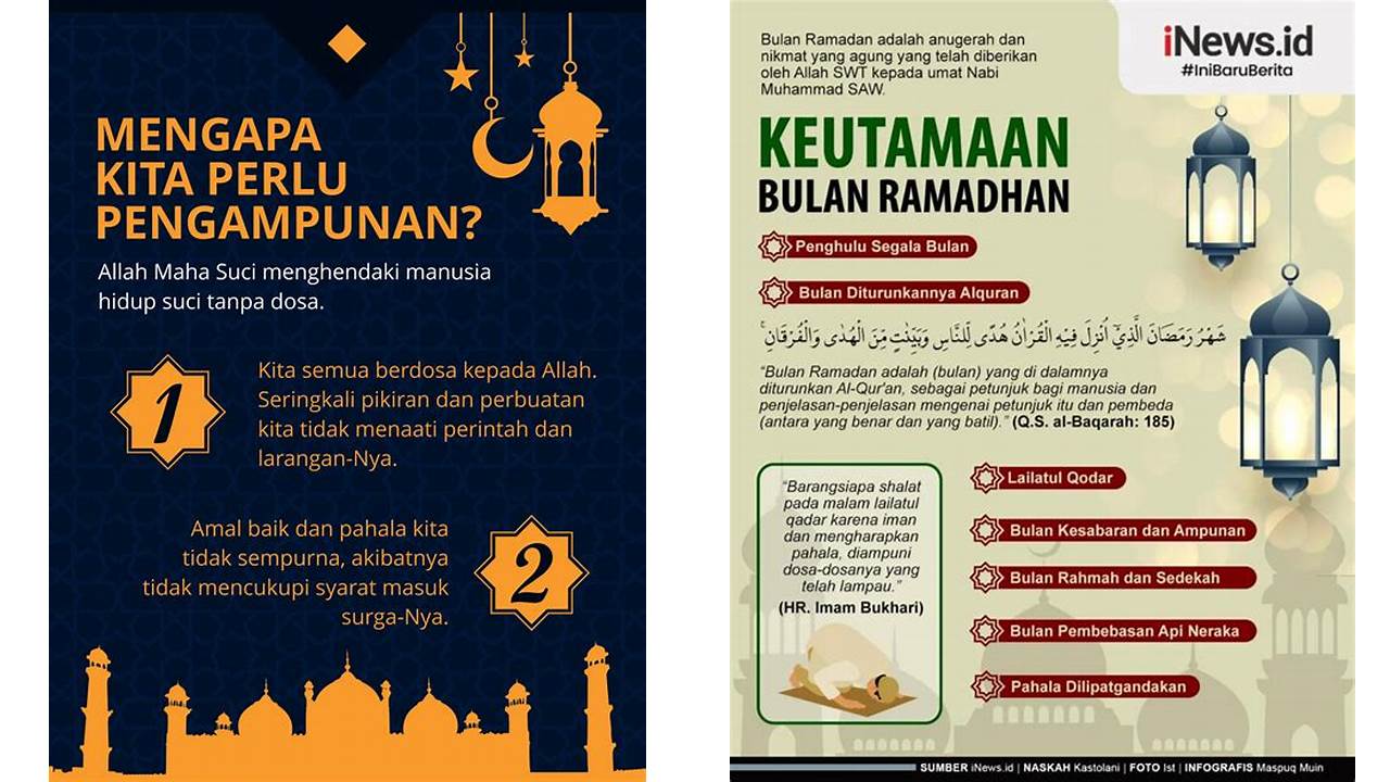 keutamaan puasa di bulan ramadhan keutamaan puasa di bulan ramadhan