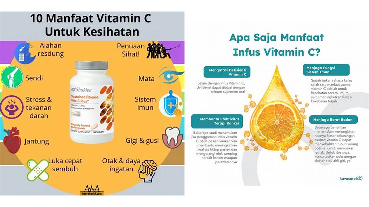 Inilah 8 Manfaat Vitamin C yang Wajib Kamu Intip