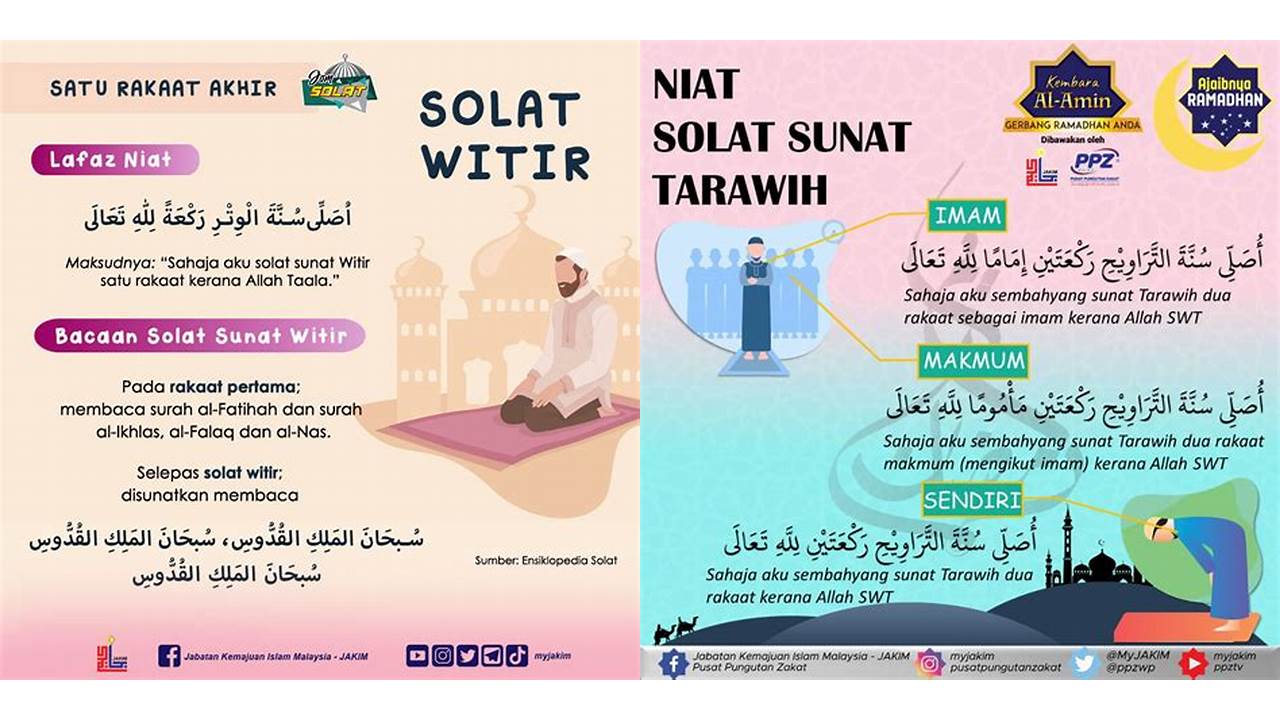 niat solat witir tarawih