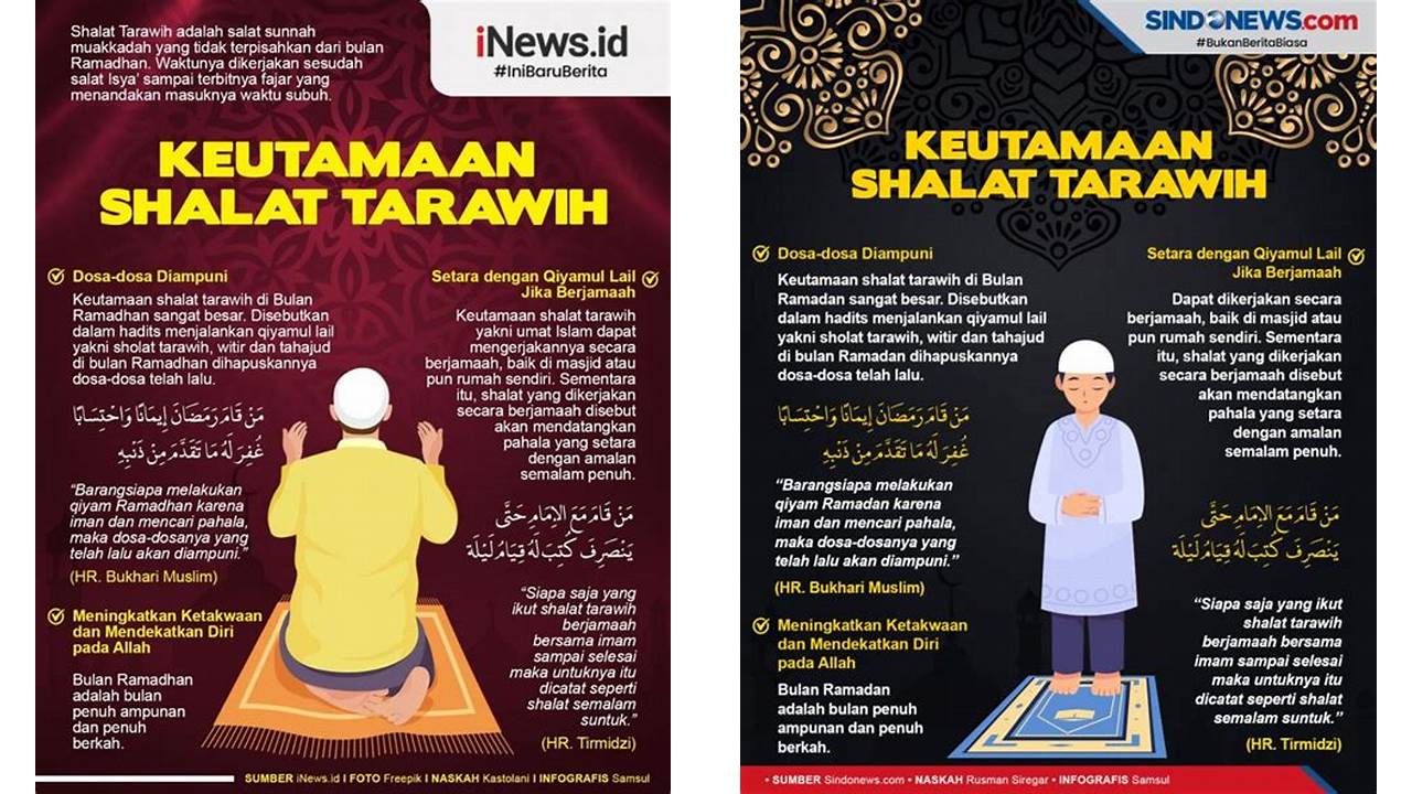 pahala shalat tarawih