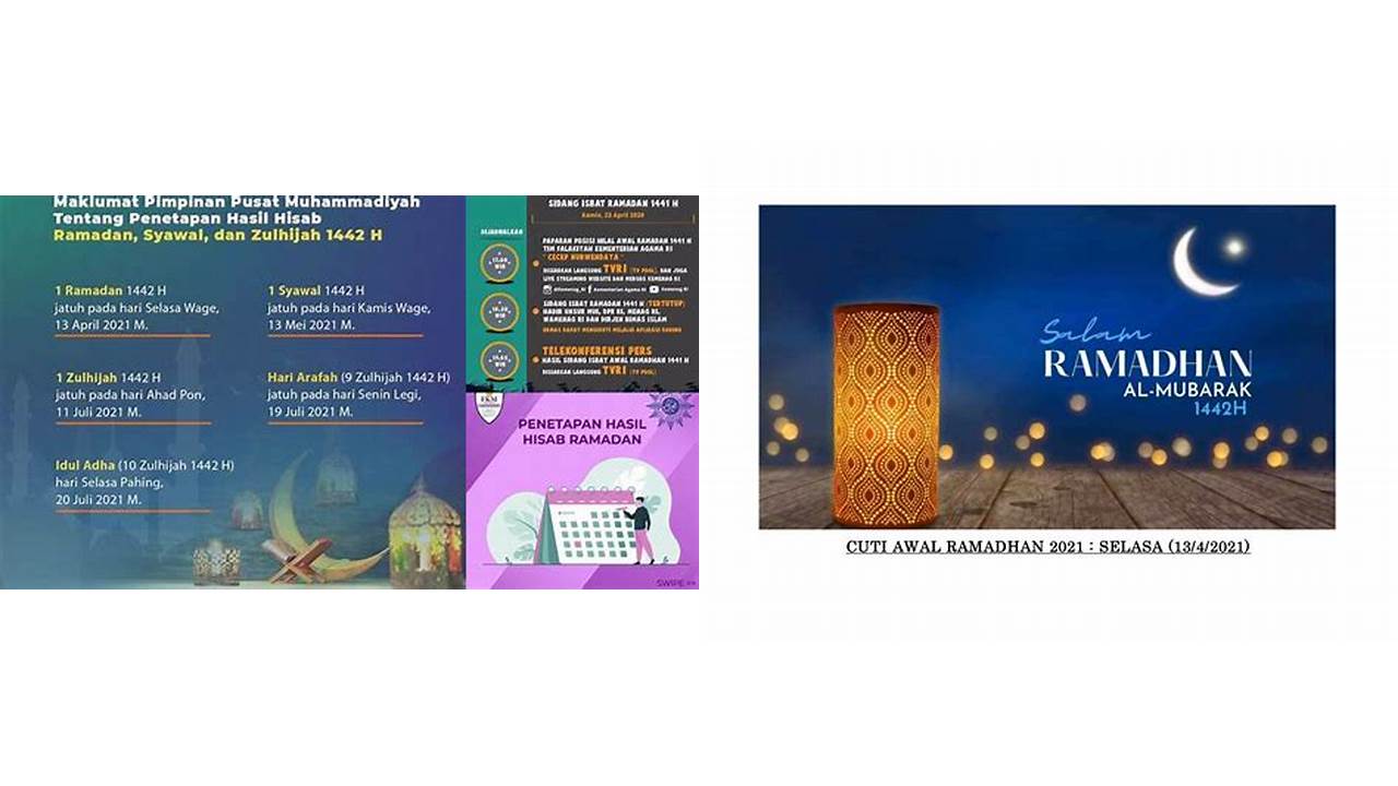 penetapan awal ramadhan 2021 penetapan awal ramadhan 2021