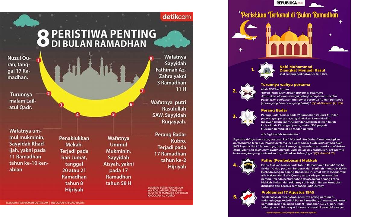peristiwa penting di bulan ramadhan peristiwa penting di bulan ramadhan