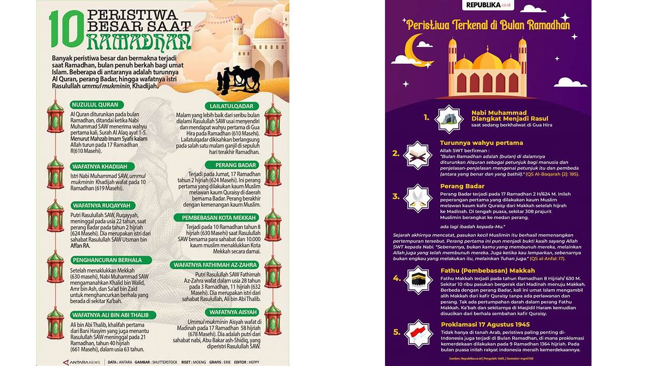 peristiwa yang terjadi di bulan ramadhan