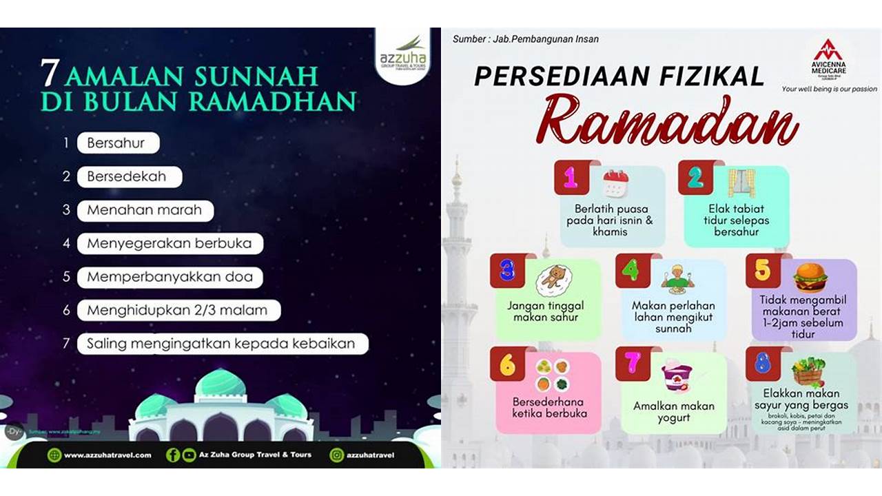 sebelum ramadhan bulan apa