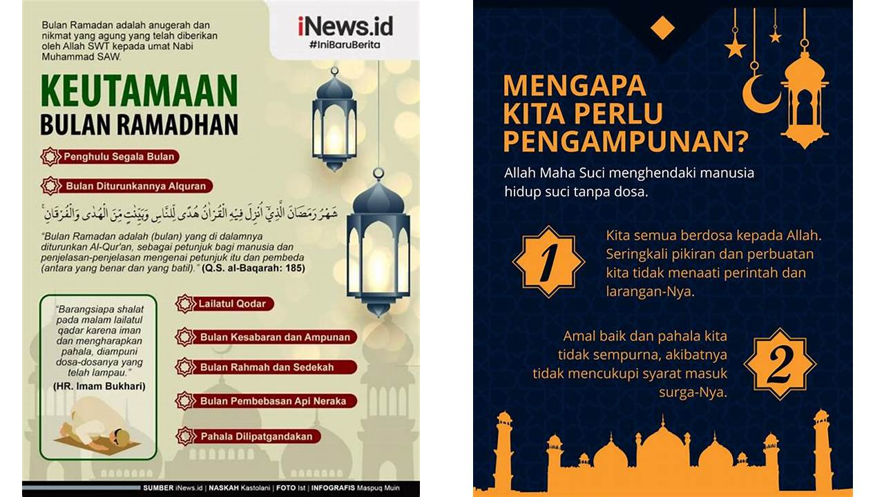 sebutkan keutamaan bulan ramadhan