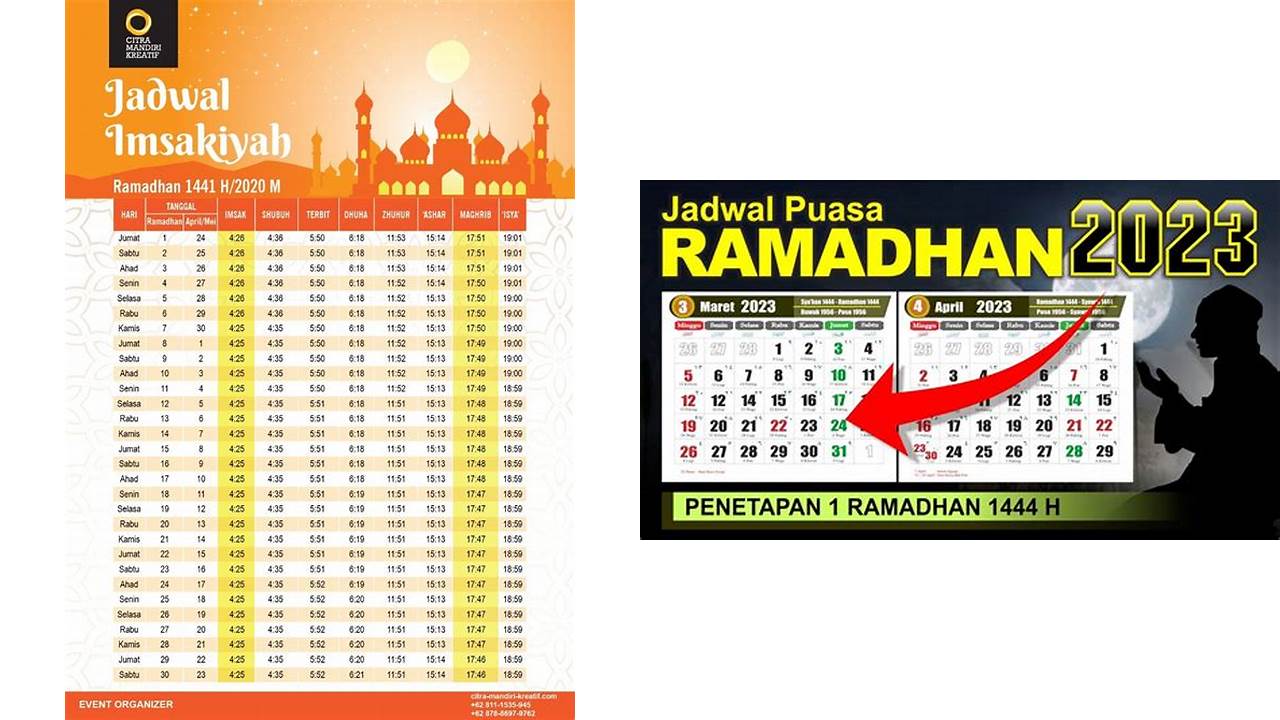 tahun ini ramadhan ke berapa