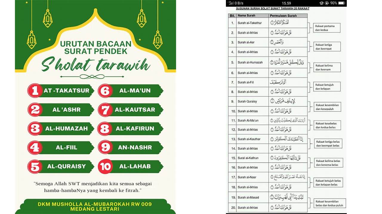 urutan bacaan surat sholat tarawih